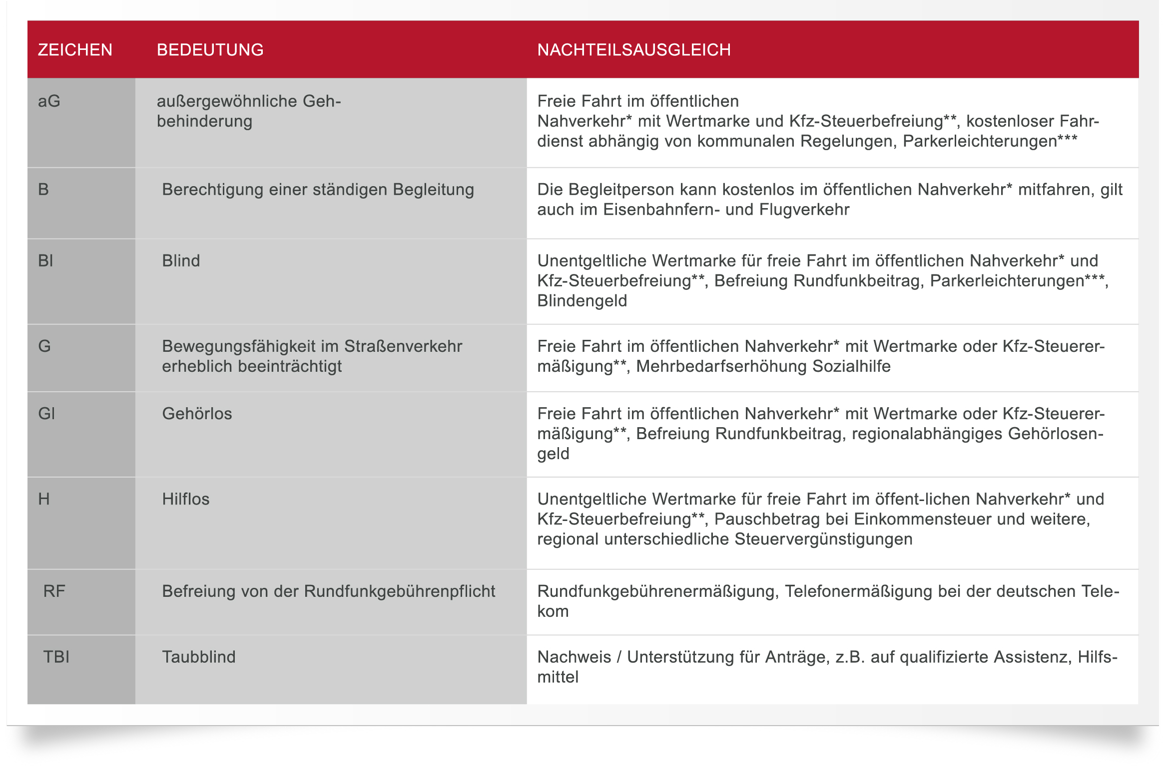 Bahn Vergünstigung Schwerbehindertenausweis