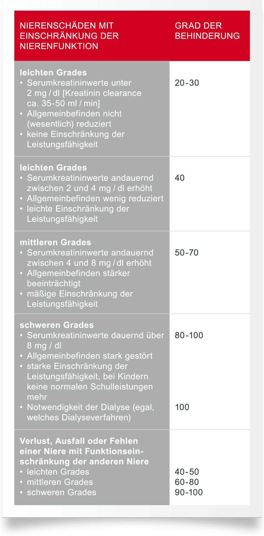 Soziales & Rechtliches Diagnose Dialyse